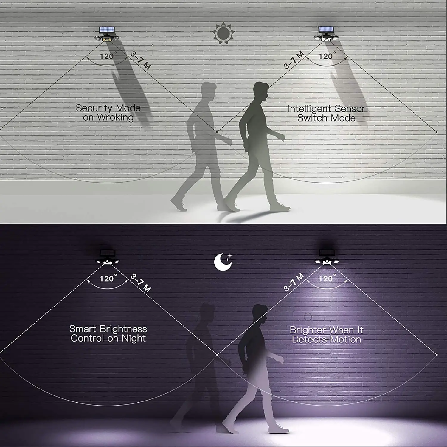 

GOTOBE 180 COB Solar LED Light Outdoor Lighting IP65 Waterproof Solar Lamp With Adjustable Head Wide Lighting Angle Wall Lamp