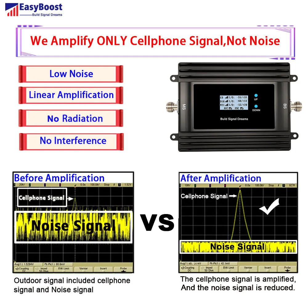 Repetidor de refuerzo de se&ntilde;al triple Band 900 1800 GSM 4G, amplificador con LCD inteligente, 2G, 3G, 4G, para todos los pa&iacute;ses de Europa, Asia y &Aacute;frica-3