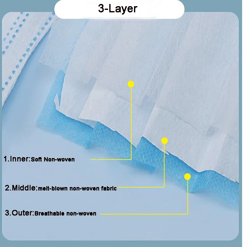 20 штук уп. одноразовая маска 3 слойная Нетканая для лица предотвращает появление