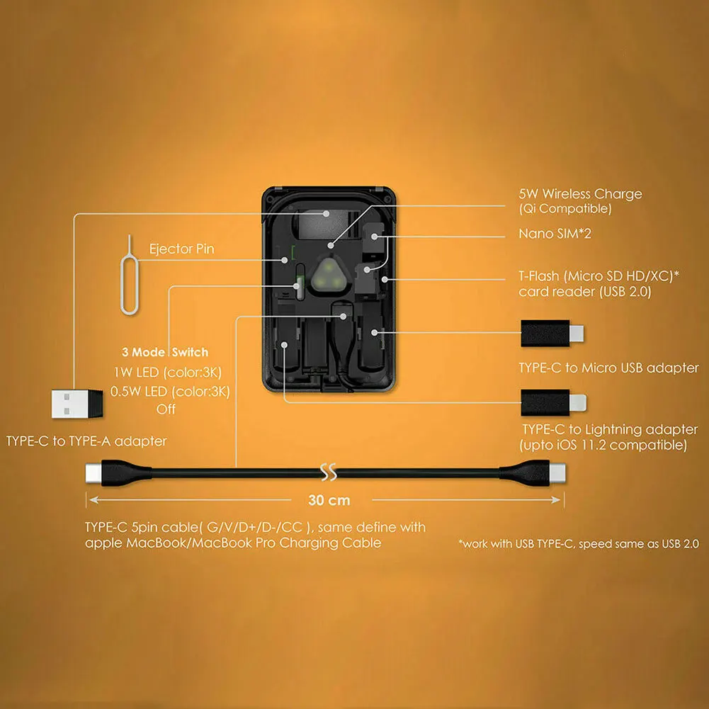 

Wireless Charger Memory Reader Portable Urban Survival Card Tool Universal Cable Storage Multifunctional Slot Travel LED Light