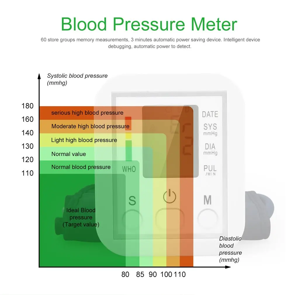 Automatic Digital Arm Blood Pressure Monitor BP Sphygmomanometer Gauge Meter Tonometer for Measuring Arterial | Безопасность и