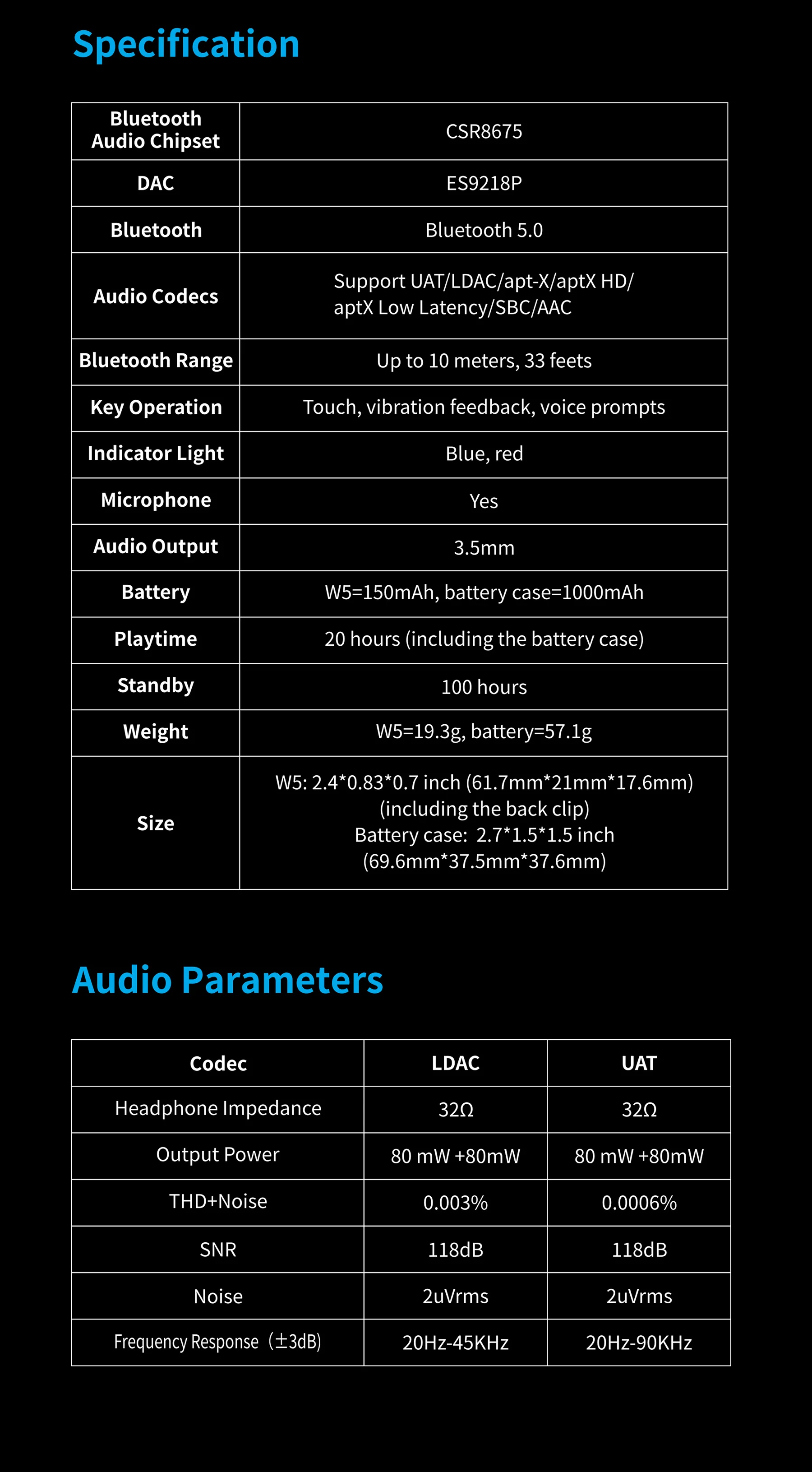 HiBy W5 USB DAC 3,5 мм портативный Bluetooth усилитель для наушников беспроводной Bluetooth приемник UAT APTX HD LDAC шумоподавление