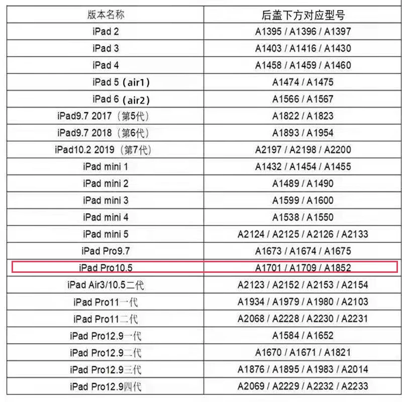 Шлейф USB-порта для зарядки SZteam iPad Pro 10 5 дюймов A1701 A1709 A1852 | Мобильные телефоны и