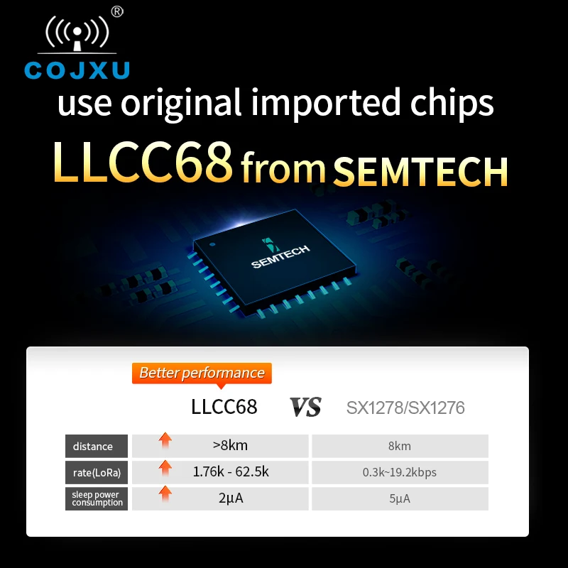 LLCC68 беспроводной модуль LoRa UART 433 МГц 470 22 дБм дальность 5 км | Мобильные телефоны и