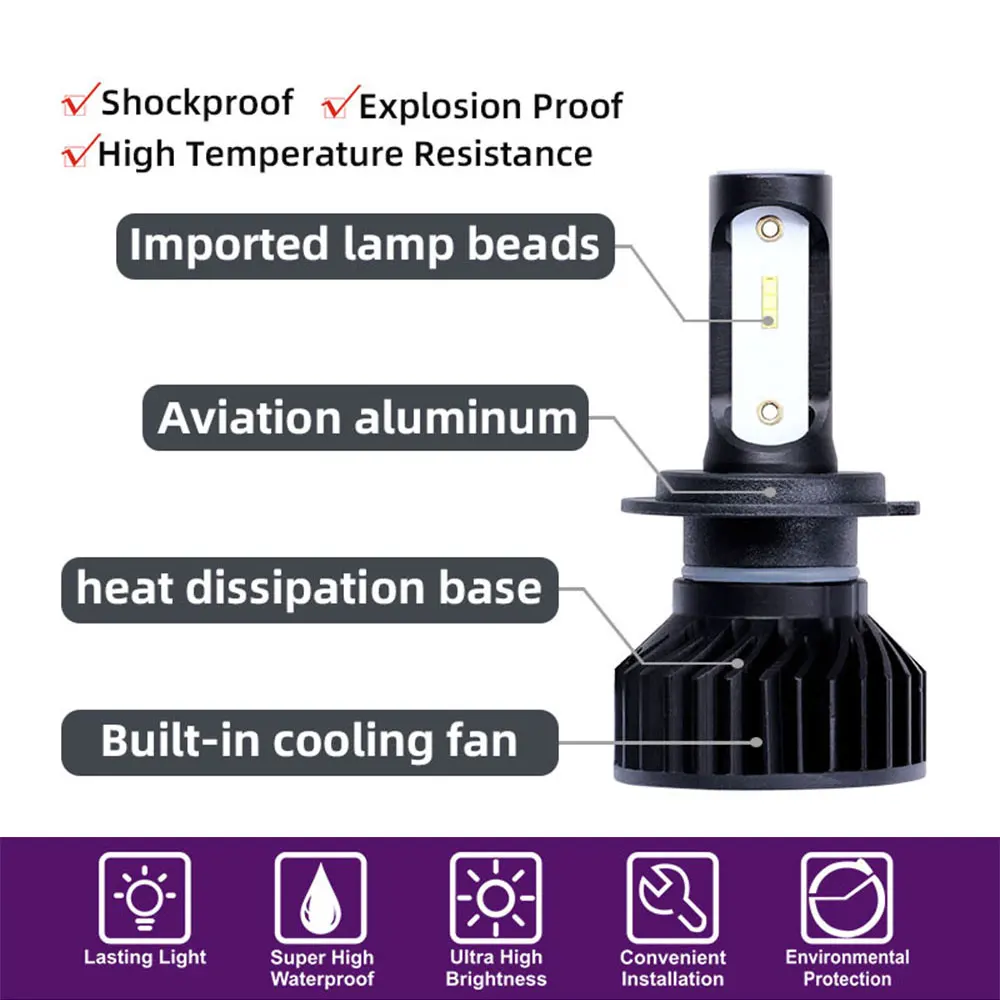 Hot Sale Mini H4 LED H7 H11 H8 H9 9005 9006 COB Chip Bulb Canbus Car Headlight 50W 8000LM 6000K 24V Led Fog Lamp 12V automotivo |