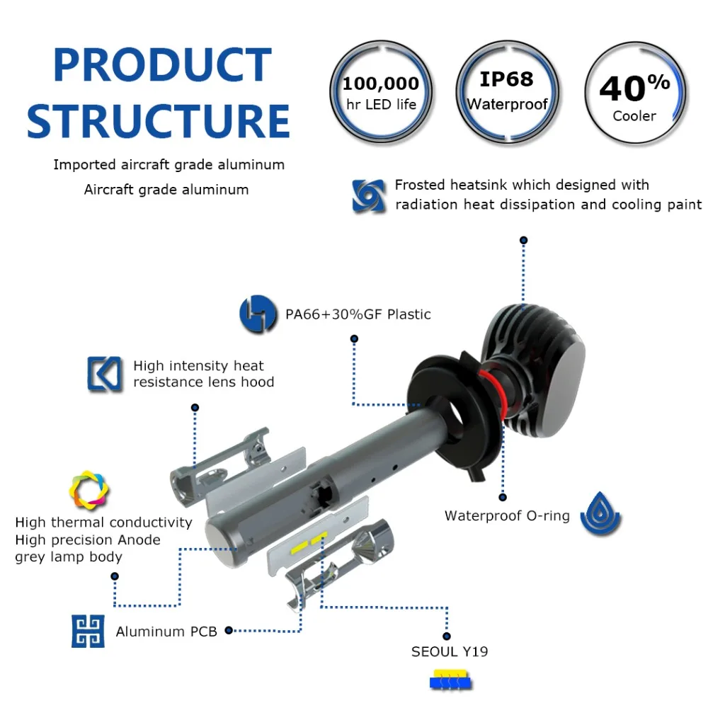 Автомобильный комплект автомобильных светодиодных фар Nighteye 8000LM H1