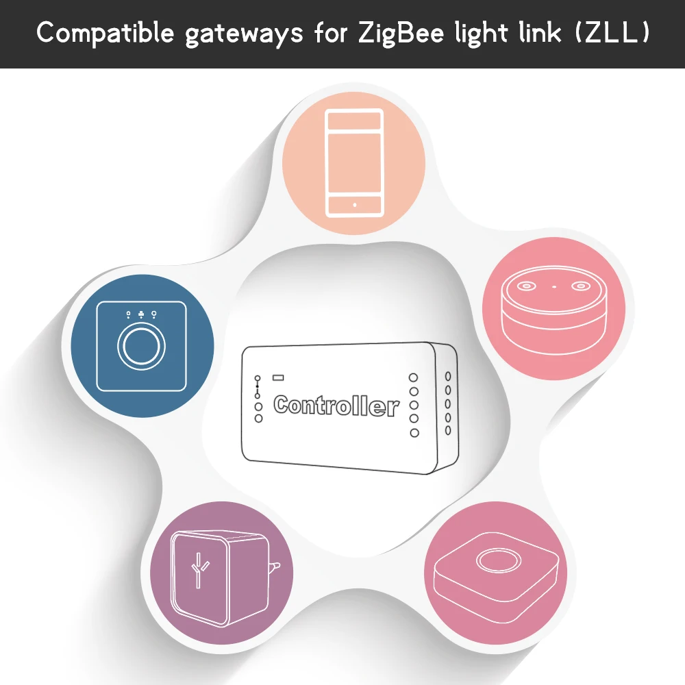 ZIGBEE ZLL Smart RGBW Controller DC12/24V APP control Dual white and color Color Brightness Adjustable for LED Strip | Лампы и