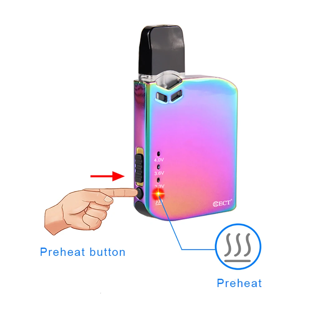 ECT Robin Vape Pod system Kit 420 мАч батарея Preheat Box Mod регулируемое напряжение с MTL электронная