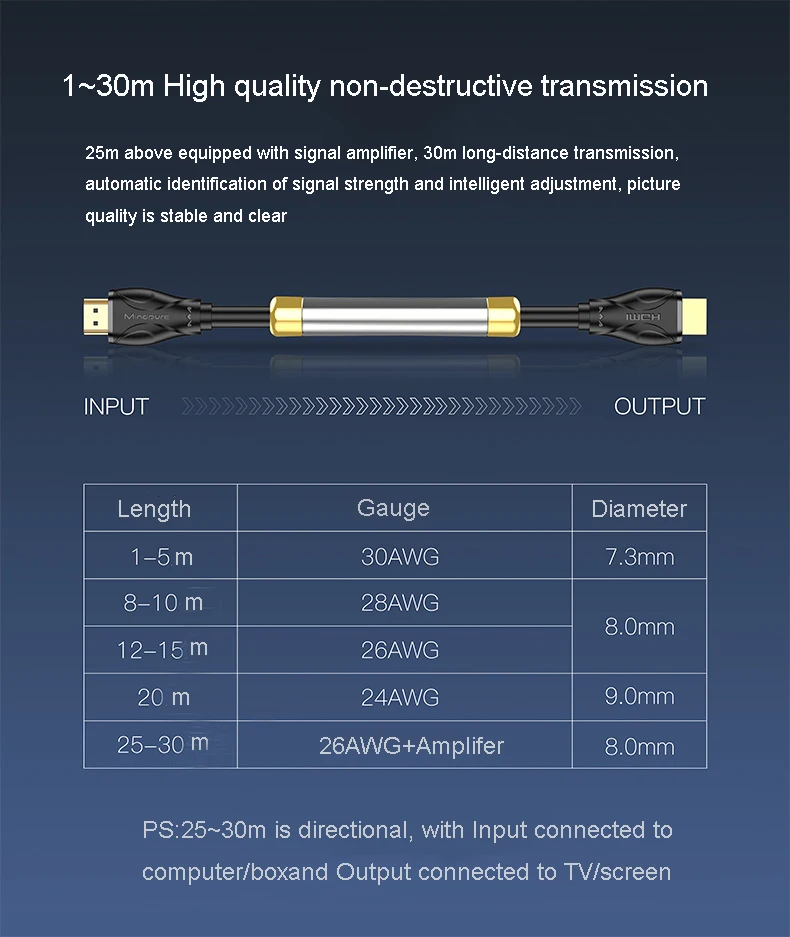 HDMI кабель 4k Аудио экстрактор hdmi к hdmi переключатель разветвитель hdmi 4k Кабель hdmi 2,0 1 м 1,5 м 2 м 3 м 5 м 8 м 10 м 12 м 15 м 20 м