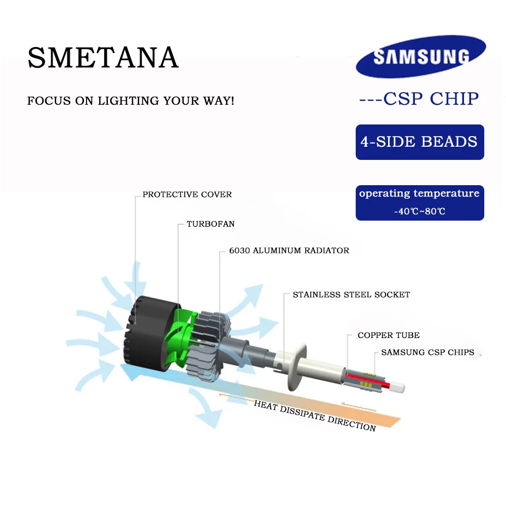 SMETANA A7 с чипами Samsung H1 H4 H7 LED H8 H9 H11 9005 9006 D1S D2S D3S D4S 2 шт. Светодиодные
