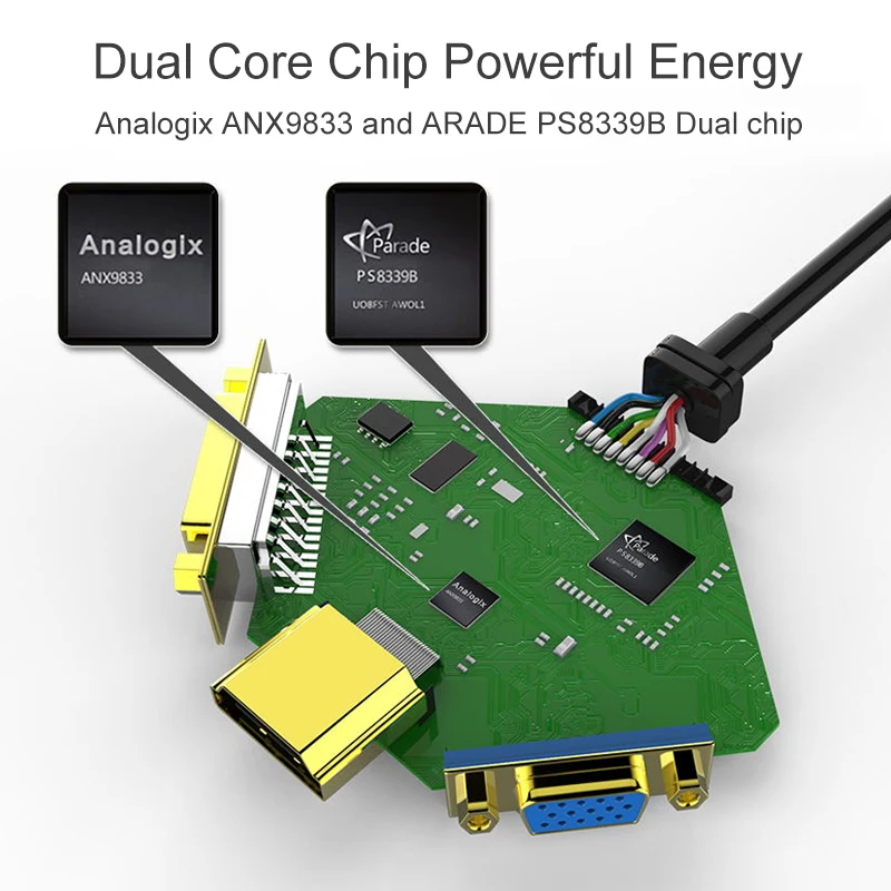SAMZHE Mini DP к HDMI VGA DVI 1080P кабель адаптер многопортовый для Macbook Macair DELL |