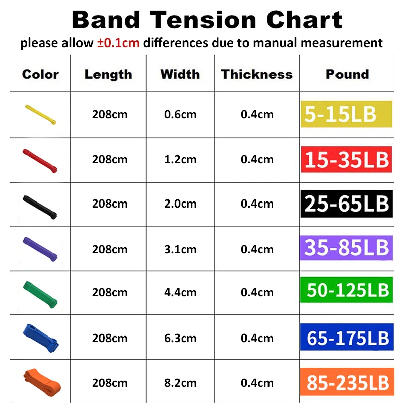 Натуральный латекс спортивные Эспандеры блины для кроссфита гимнастический