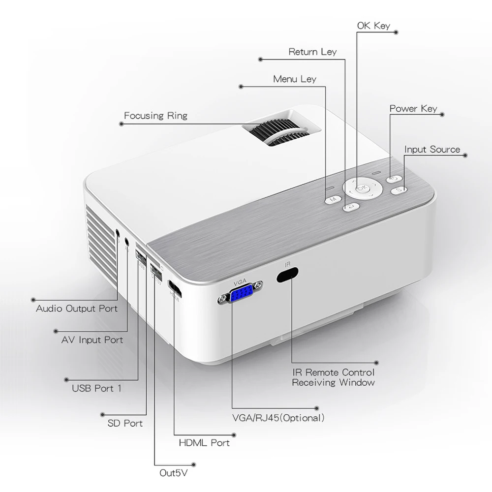 Светильник Unicorn T20 T1 T2 светодиодный мини проектор 480P 720p поддержка 1080P FHD Поддержка