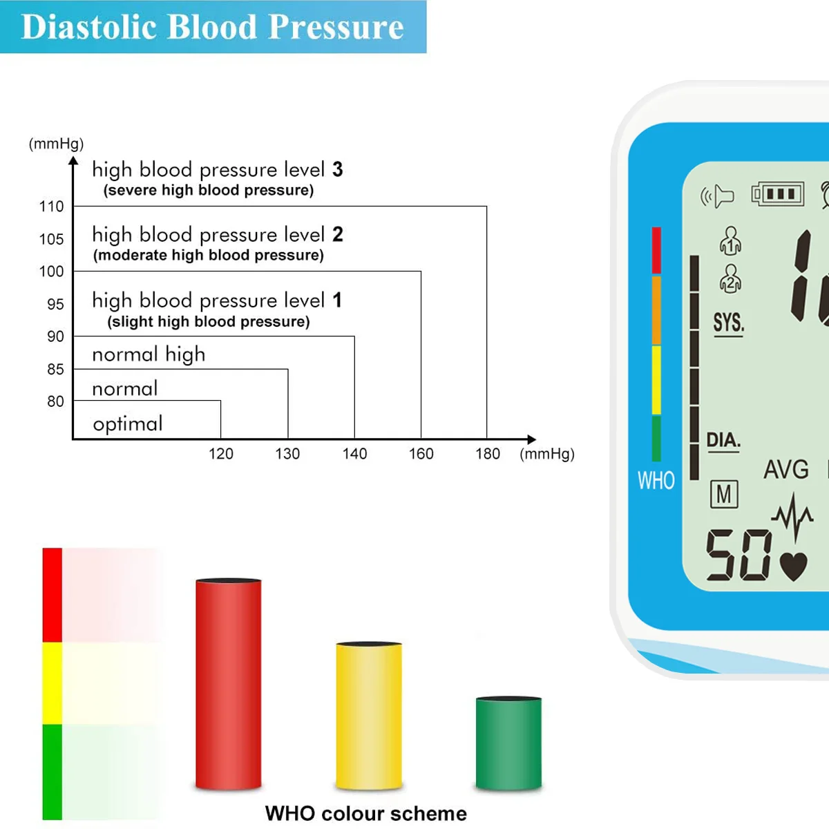 Прибор для измерения артериального давления тонометр на руку с манжетами