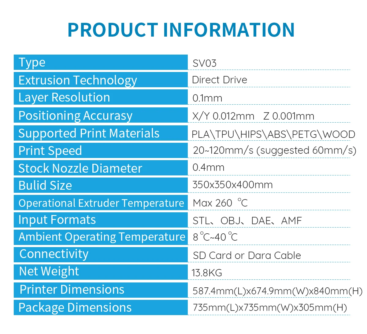 Sovol SV03 informations