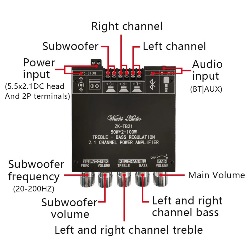 ZK TB21 TPA3116D2 Bluetooth 5 0 сабвуфер усилитель плата 50WX2 + 100 Вт 2 1 канала мощность o стерео