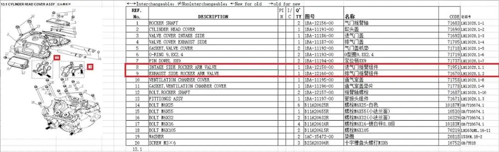 Впускной клапан рокер и выпускной для LINHAI 700ATV код 71951/71670 | Автомобили мотоциклы