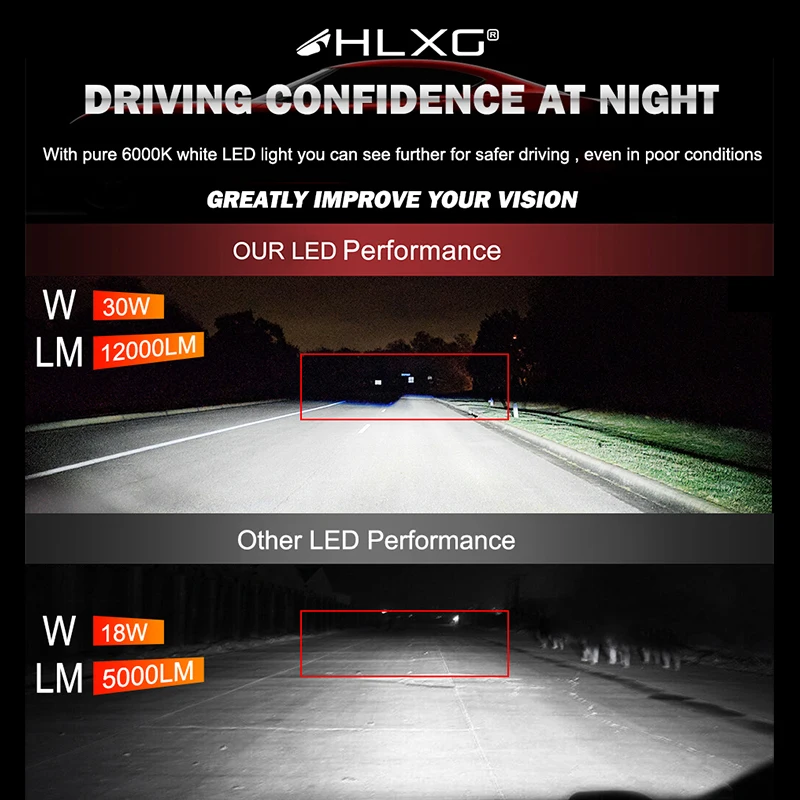 Автомобильный резистор нагрузки H1 LED H7 H11 9006 hb3 hb4 h8 подавление ошибок светодиодный