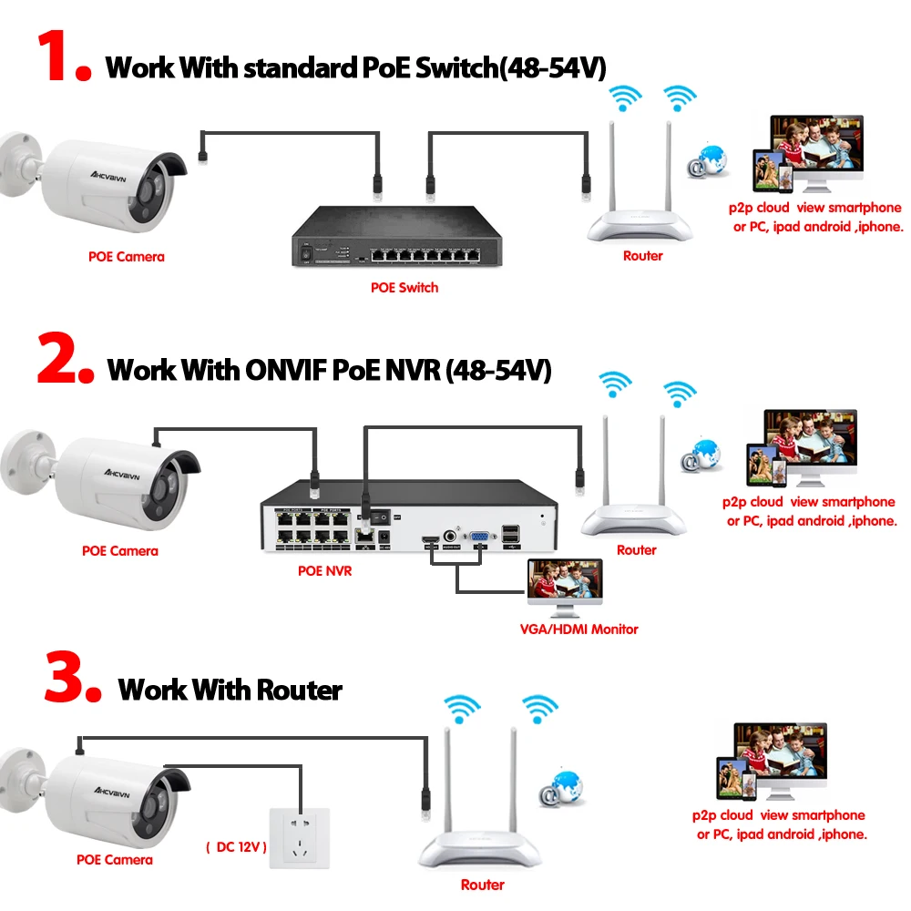 

AHCVBIVN PoE IP Camera 5MP Ultra HD Outdoor Waterproof Infrared 40m Night Vision Security Video Surveillance Camera RJ45 port