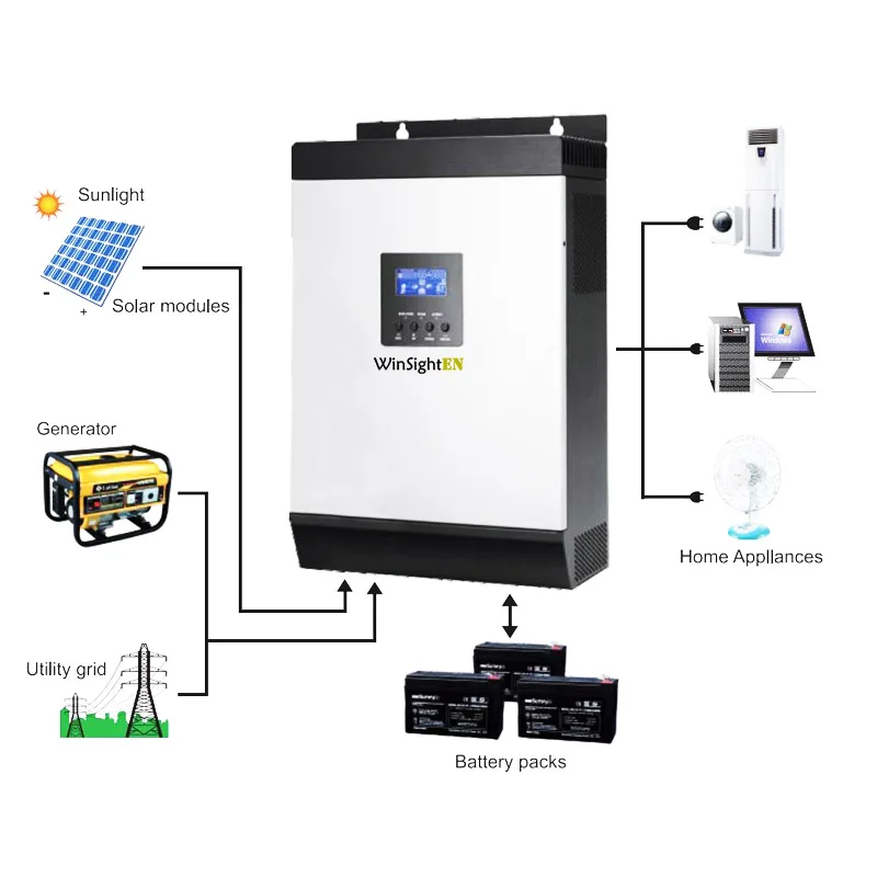 MPPT инвертор для солнечной батареи 1KVA 1000 Вт Чистая синусоида Инвертор 25А решетки инвертор 220 В Гибридный инвертор 20A AC зарядное устройство