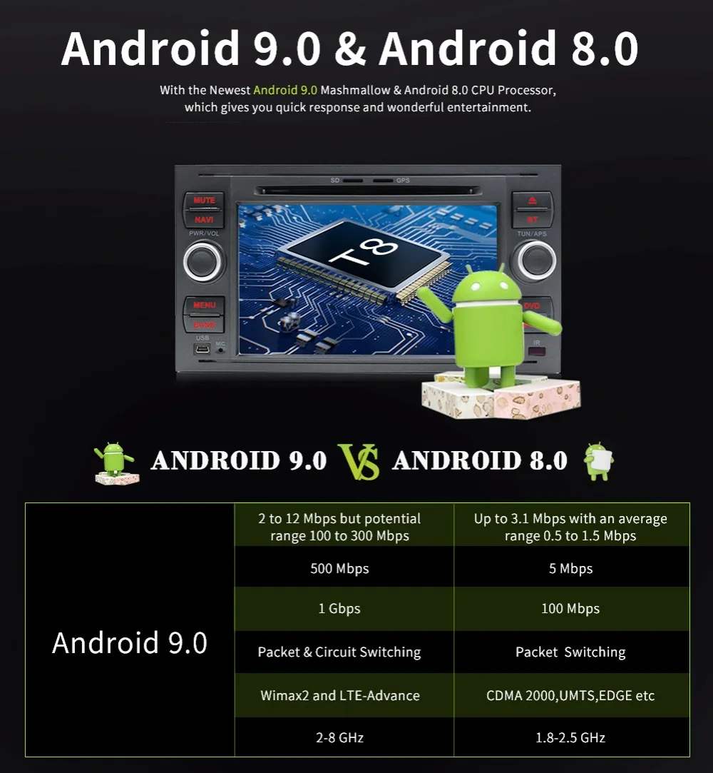 Bosion 2din android 9,0 радио автомобиль для фокуса s-max подключения mondeo dvd-плеер автомобиля с gps navi FM BT стерео камера canbus