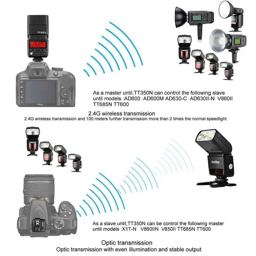 Вспышка Godox TT350N 2 4G HSS 1/8000s i TTL GN36 для камеры Speedlite + триггерный передатчик цифровой
