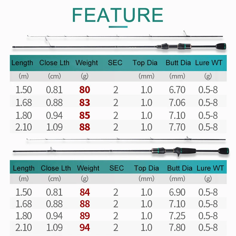 

0.5-8g Ul Fishing Spinning Rod Ultralight Carbon Fiber Solid Tips Lure Casting Fishing Rods 1.5m 1.68m 1.8m 2.1m Pesca