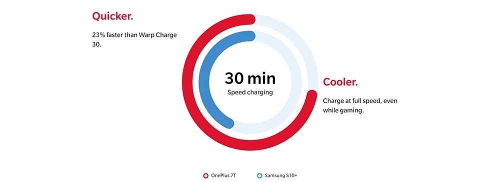 Global Firmware Oneplus 7T 8GB 128GB 256GB Mobile Phone Snapdragon 855 Plus 6.55" 48MP Triple Camera 4G Android 10.0 NFC phone
