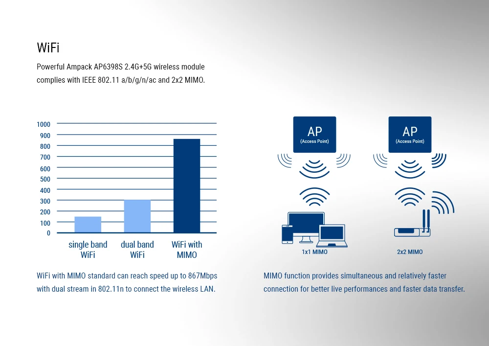 UGOOS AM6 Amlogic S922X Smart Android 9,0 ТВ приставка DDR4 2 Гб ОЗУ 16 Гб ПЗУ 2,4G 5G WiFi 1000M LAN Bluetooth 4K HD OTA медиаплеер