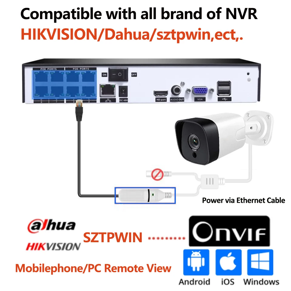 IP камера видеонаблюдения 5 МП POE ONVIF H.265 2 3 Мп водонепроницаемая IP66|Система