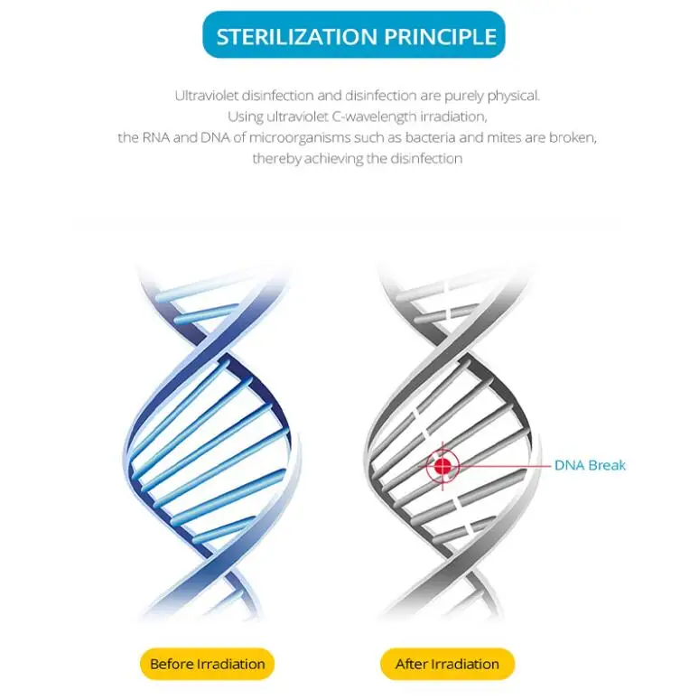110V-220V E27 УФ-лампа для дезинфекции 2385 SMD LED Стерилизация 250нм УФ-Светлый гермицидный лампочка дезинфекция.
