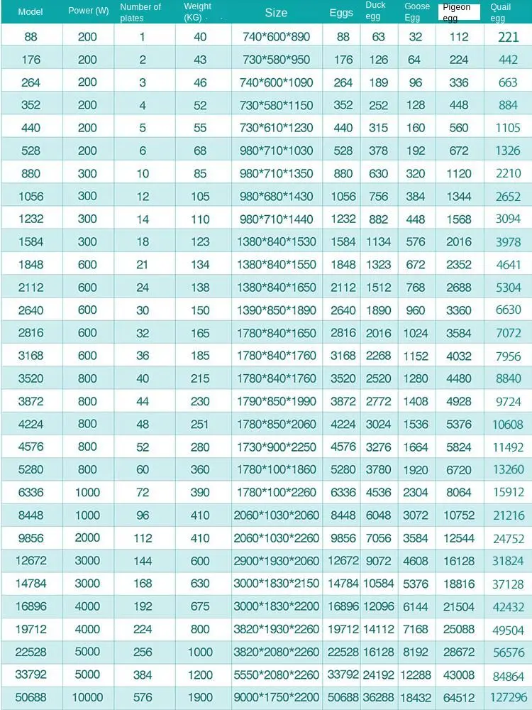 Интеллигентая (ый) инкубатор автоматический маленький домашний куры утки