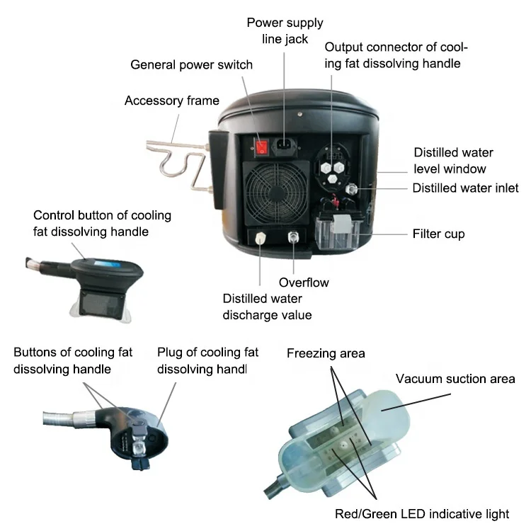 

Fat-reducing and temperature-lowering freezing fat-reducing and fat-dissolving slimming machine