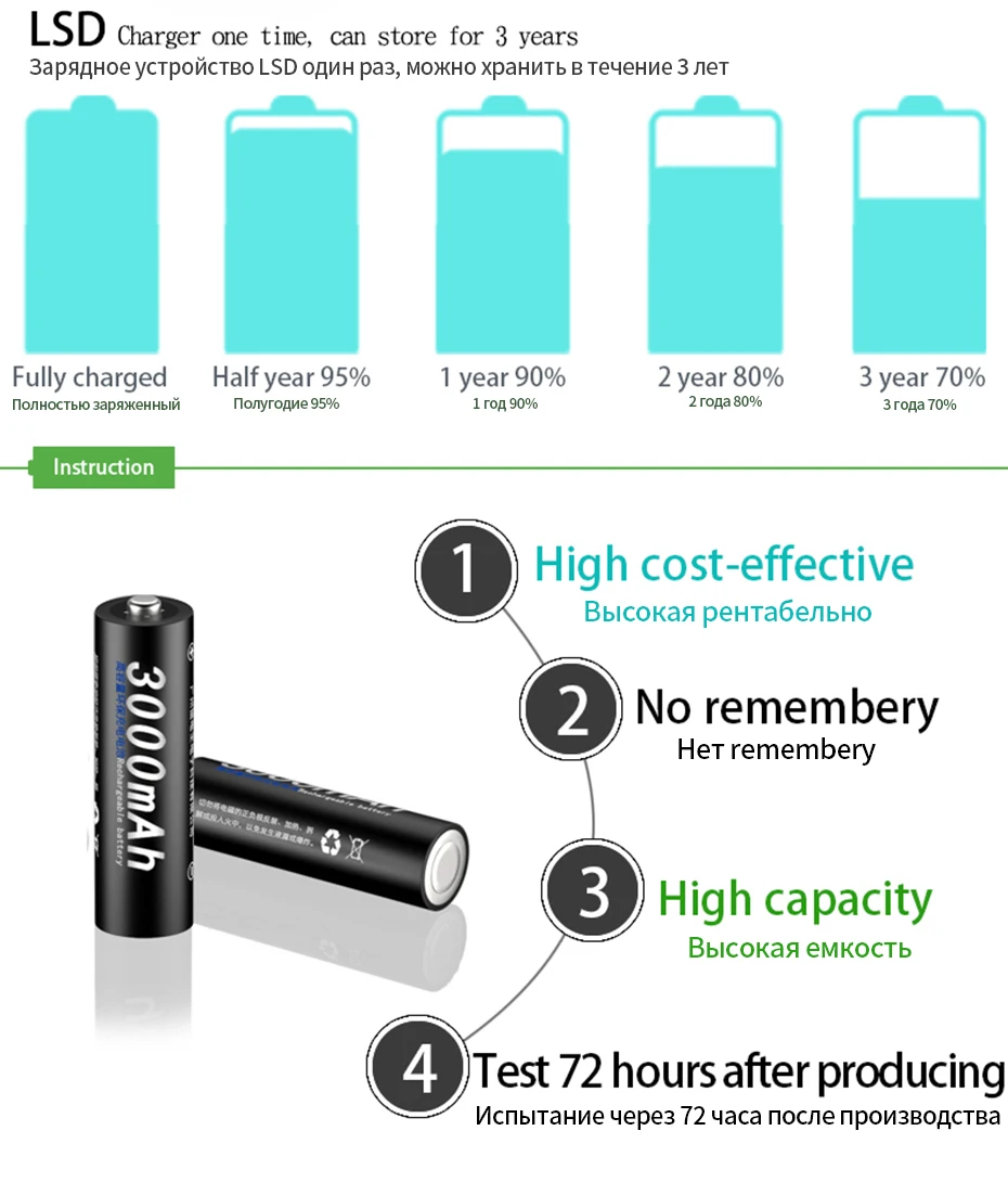 PALO 12 шт. AA 12 шт. AAA Ni-MH 1,2 V 3000mah 2a аккумуляторная батарея 1100mah AAA 3A батареи для камеры игрушки электронная сигарета