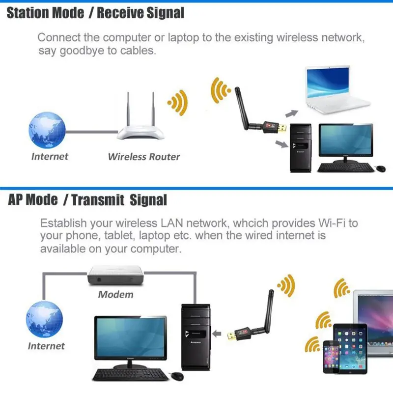 

Wireless Card USB Wifi Adapter Wifi Antenna Receiver Transmitter for PC/TV Box Dropship