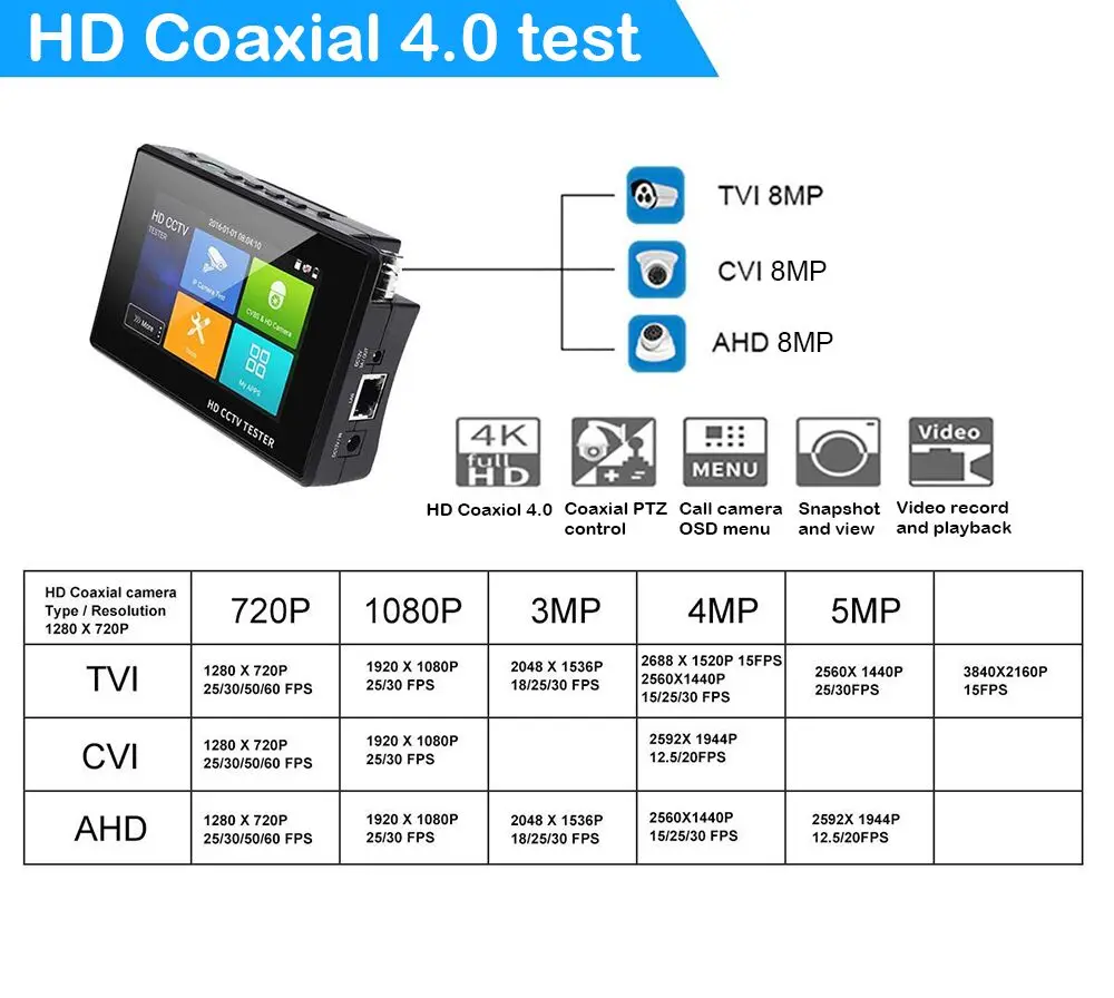 Тестер безопасности монитор аудио PTZ IPC1800ADH Plus с кабелем трассировщик 8MP AHD TVI CVI CVBS