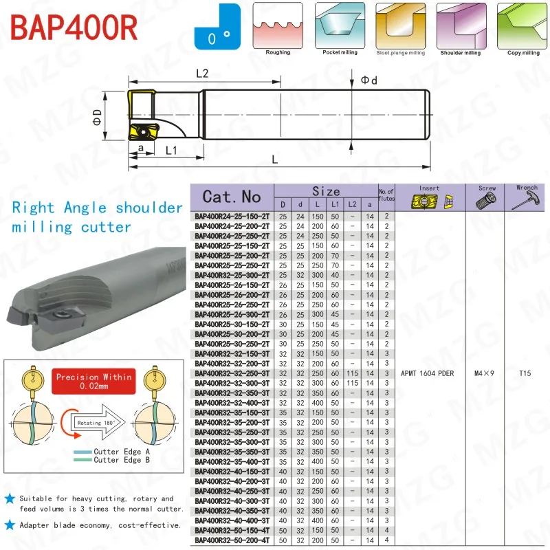 MZG BAP400RC25 26 150 2T две вставки Зажимная обработка режущая Концевая фреза рукоятка