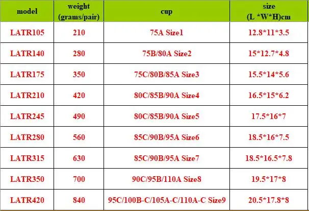 Бионические поддельные груди усилитель искусственная конечность силиконовые формы груди протезы вставки бюстгальтера молочной железы мастэктомия женский спорт.