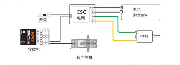 WFLY WFX4 4CH 2,4G высокоскоростное поверхностное радио 40 моделей светодиодный экран пистолет пульт дистанционного управления переключается L/R рука для rc автомобиля и лодки