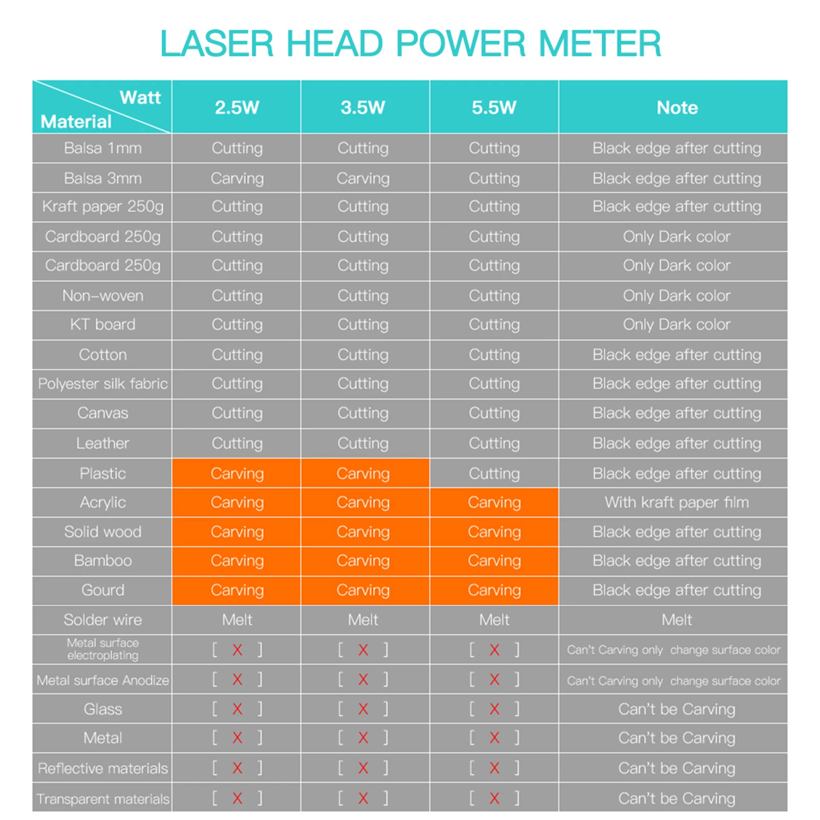 

TwoTrees 2.5W DIY Laser Marking 40x30cm Engraving Area Laser Engraver Laser Engraving Cutting Machine Desktop Carving Machine