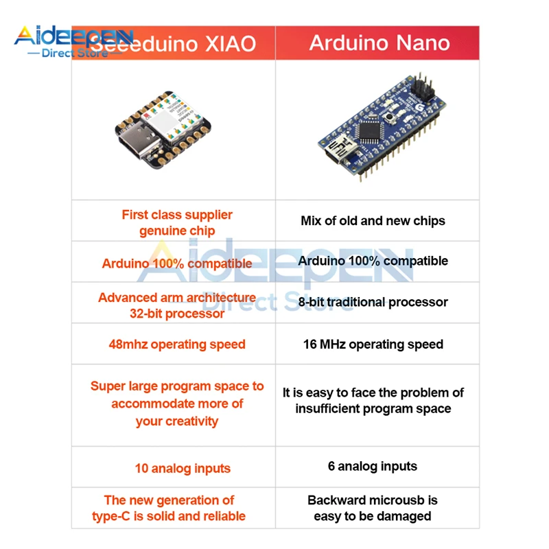 Тип-C Seeeduino XIAO микроконтроллер SAMD21 Cortex M0 + Nano 48 МГц SPI I2C интерфейс для Arduino