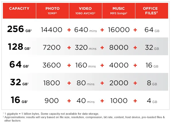 SanDisk, высокопрочная карта памяти Micro SD, 32 ГБ, 64 ГБ, 128 ГБ, 256 ГБ, профессиональная TF карта с адаптером для автомобиля dvr камеры