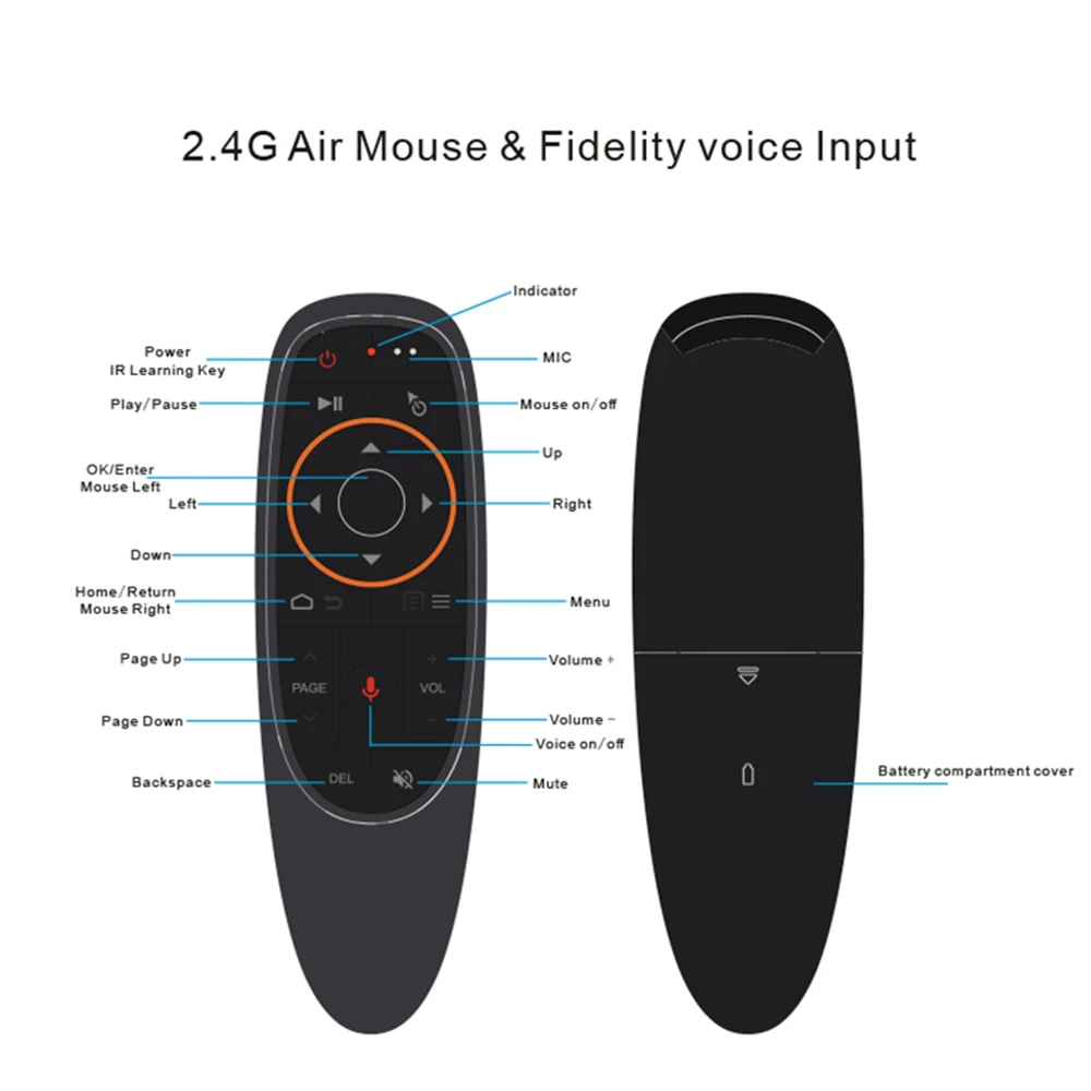 g10s pro backlit air mouse voice remote control wireless gyro sensing smart remote control ir learning for android tv box pc free global shipping