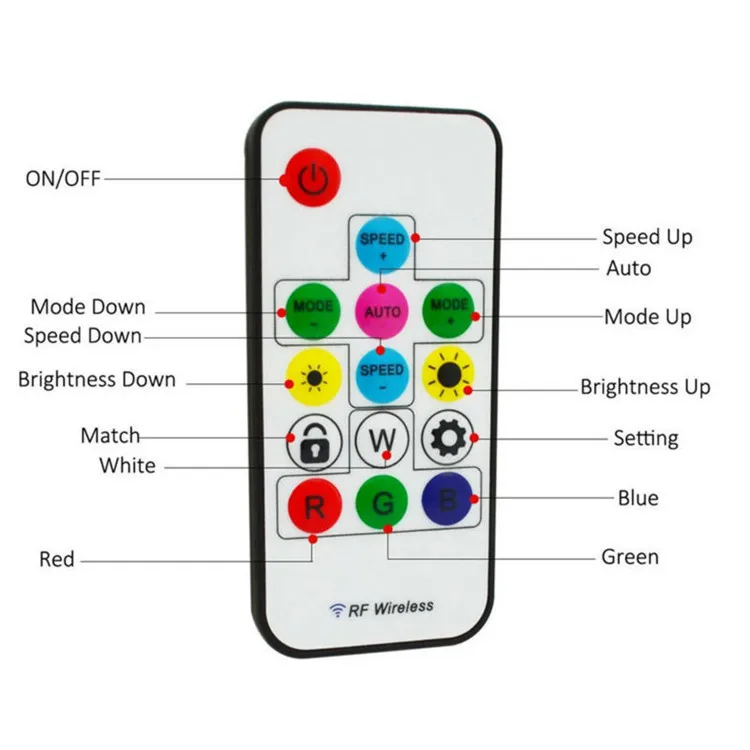 

Mini 3key RF 14key 17key 21key Led Pixel Strip DC5-24V Light Controller For WS2811 WS2812B SK6812 6803 With Remote Controller