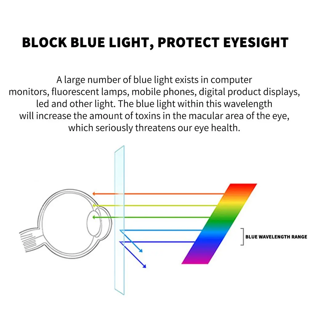 

Anti Blue Light Screen Filter For Computer Widescreen Desktop PC LED Display Panel Anti-UV Anti-Radiation Hanging Type