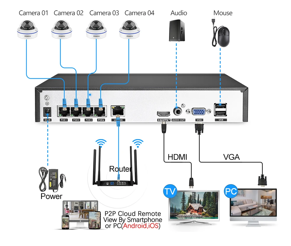 MISECU 4CH 5MP POE NVR видео безопасности Системы 2/4 шт. 2MP 1080P POE IP купольная Камера аудио анти вандальная кабель для камеры cctv комплект