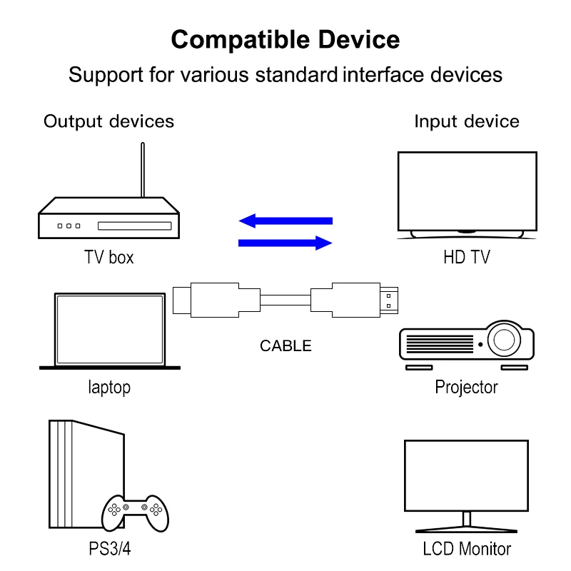 Совместимый с HDMI кабель 3D 1080P PC PS4 Мини проектор монитор Xbox HDTV порт дисплея 1 4 для