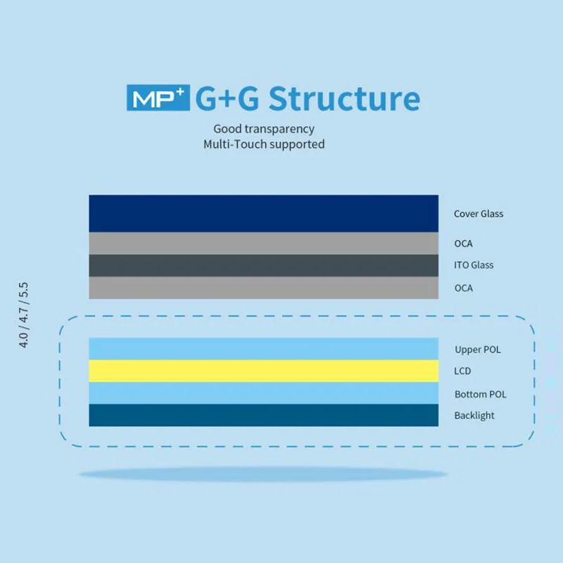 

LCD Display for iPhone 6 Mobile Phone Display 5.5-Inch OLED Replacement Press Display 1920X1080P