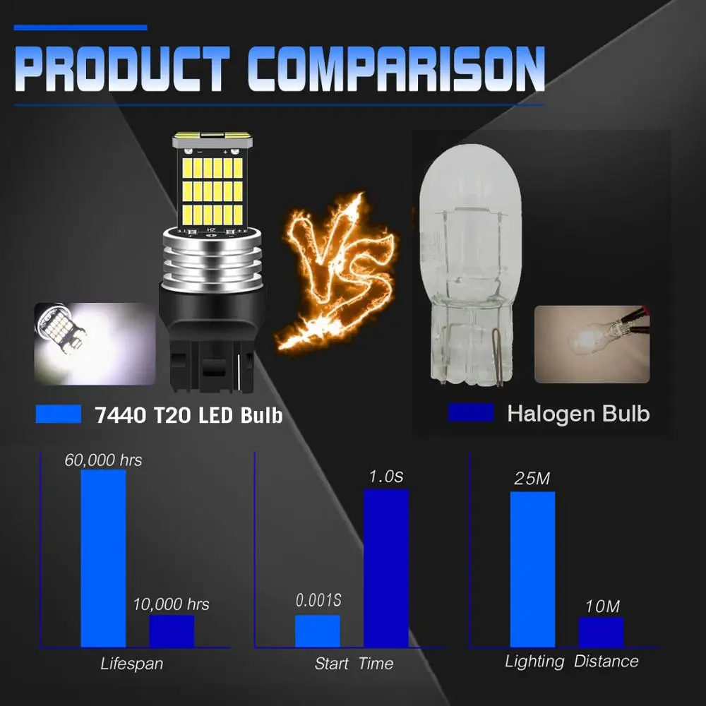 2X Canbus без ошибок T20 7440 4014 45SMD белые Автомобильные светодиодные лампы поворотные