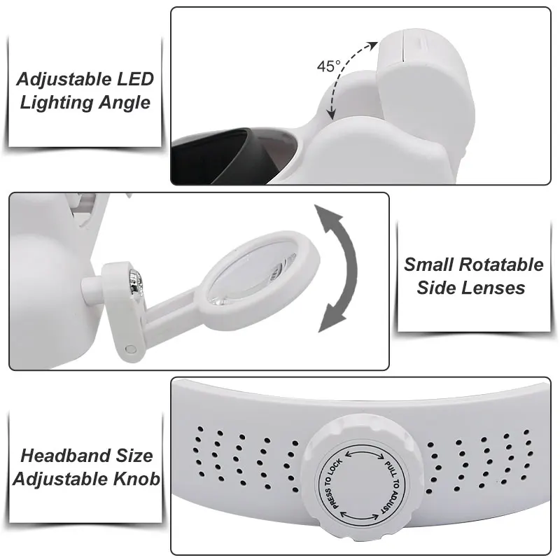 Рисунок 4 - Лупа для зубной повязки